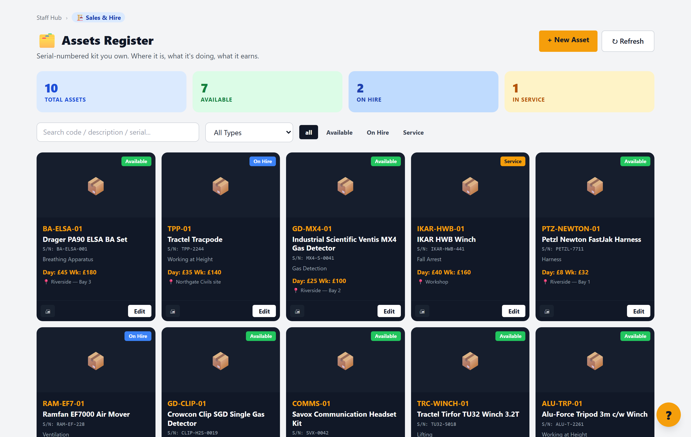 Assets register