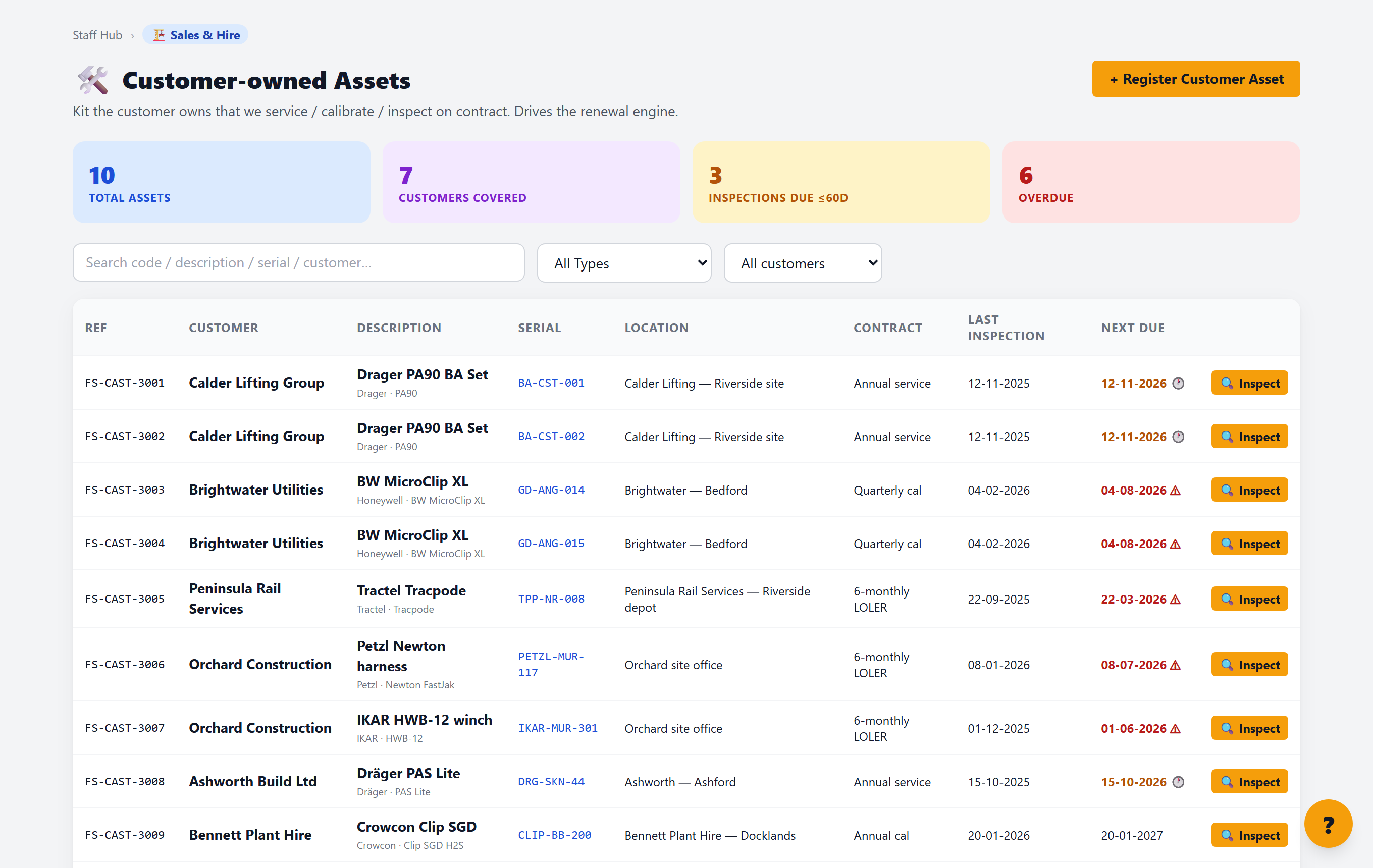 Customer-owned assets